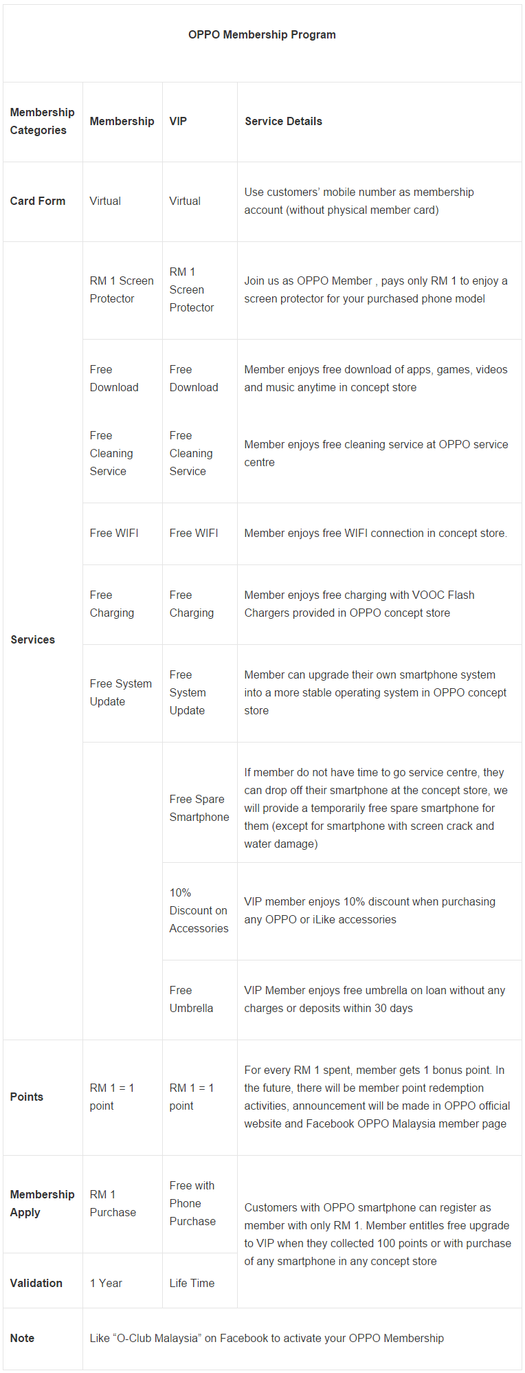 OPPO O-Club Membership Program