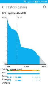 ASUS ZenFone 2 Battery Life - 2
