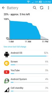 ASUS ZenFone 2 Battery Life - 4
