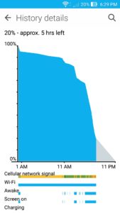 ASUS ZenFone 2 Battery Life - 5