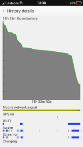 OPPO R1x Battery Life - 2