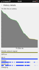 OPPO R1x Battery Life - 5