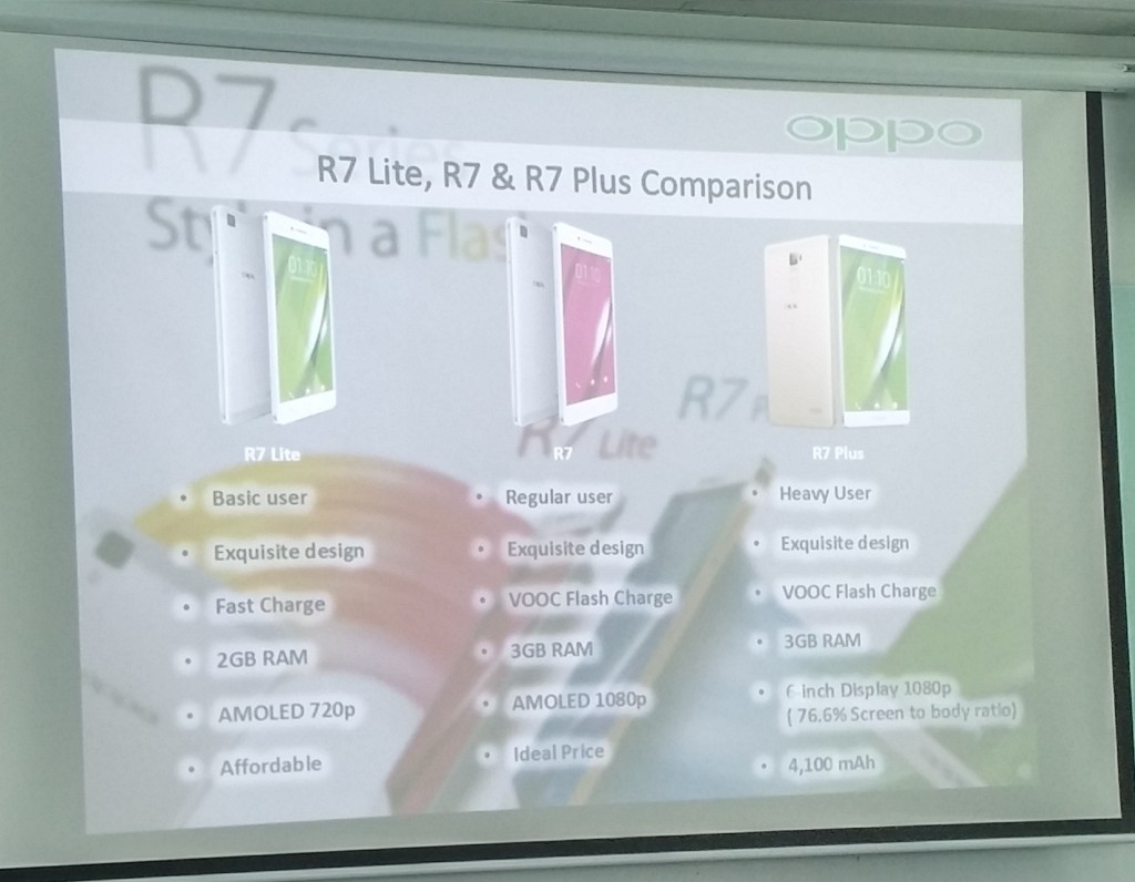 OPPO R7 comparison