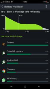 OPPO R7 Plus Battery Life_2