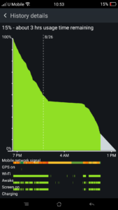 OPPO R7 Plus Battery Life_3