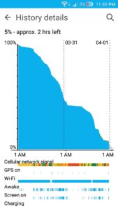 ASUS ZenFone Max Battery Life_2