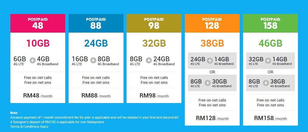 Yes 4G LTE Postpaid