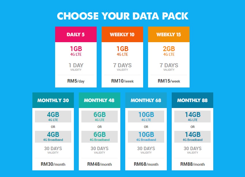 Yes 4G LTE Prepaid