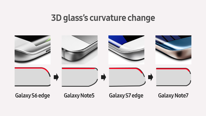 The Design of Samsung Galaxy Note7_2
