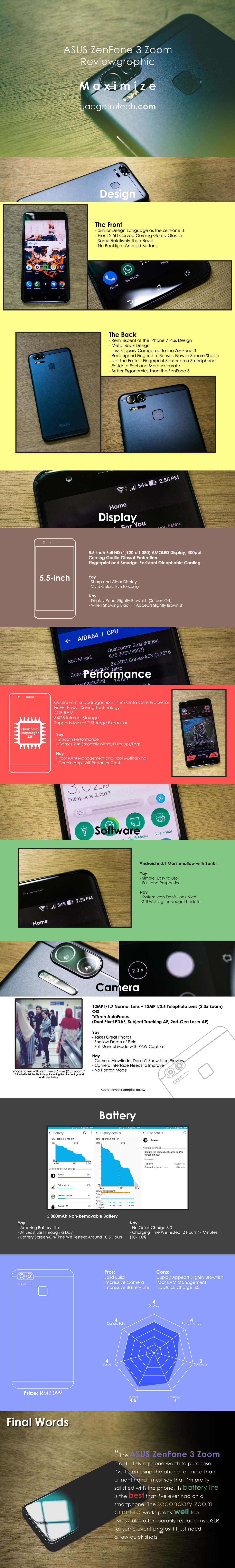 ASUS ZenFone 3 Zoom Reviewgraphic