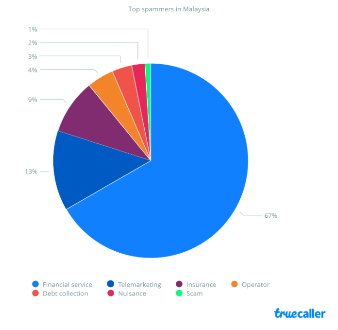 Truecaller Malaysia_2