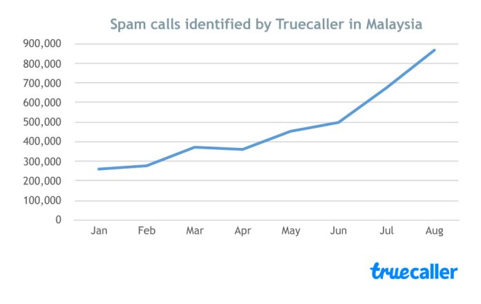 Truecaller Malaysia_3