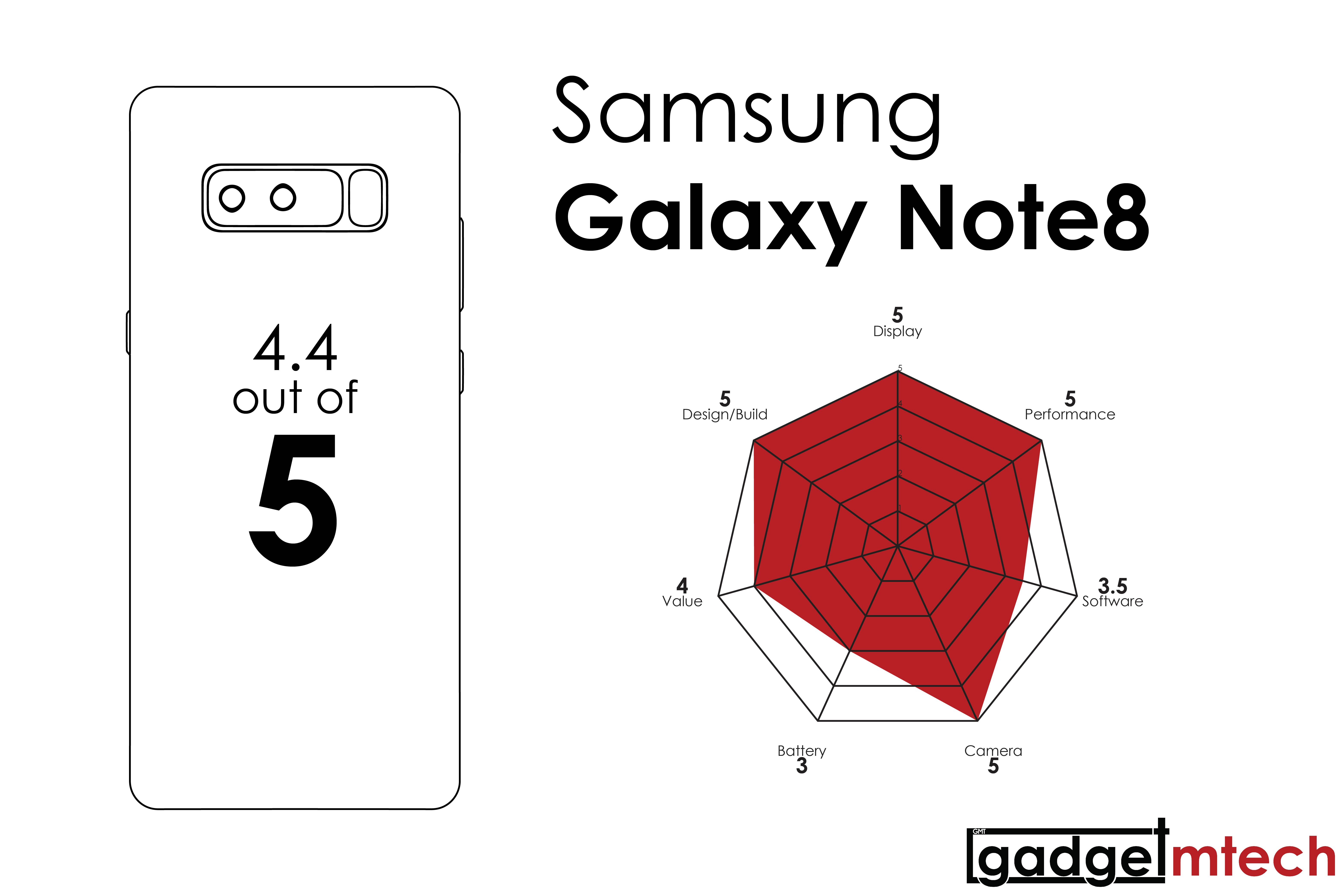 Samsung Galaxy Note8 Review_16