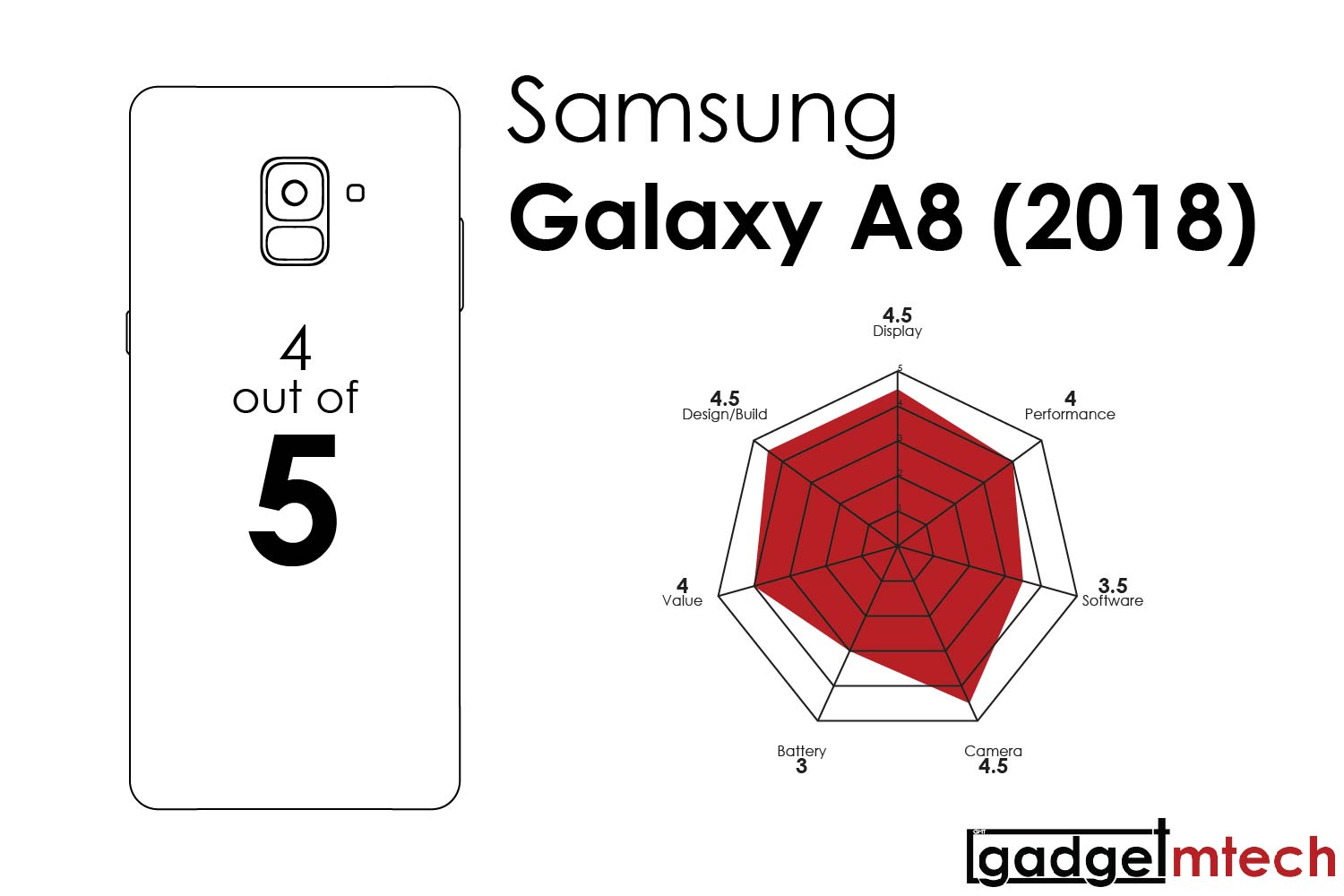 Samsung Galaxy A8 (2018) Review_15