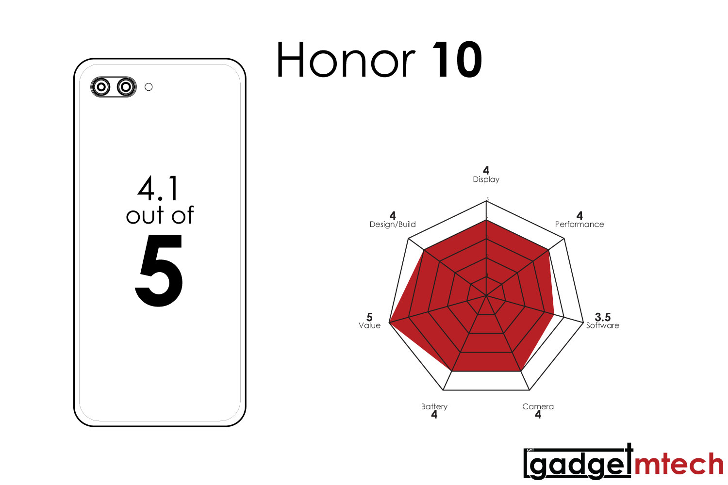 Honor 10 Review_13