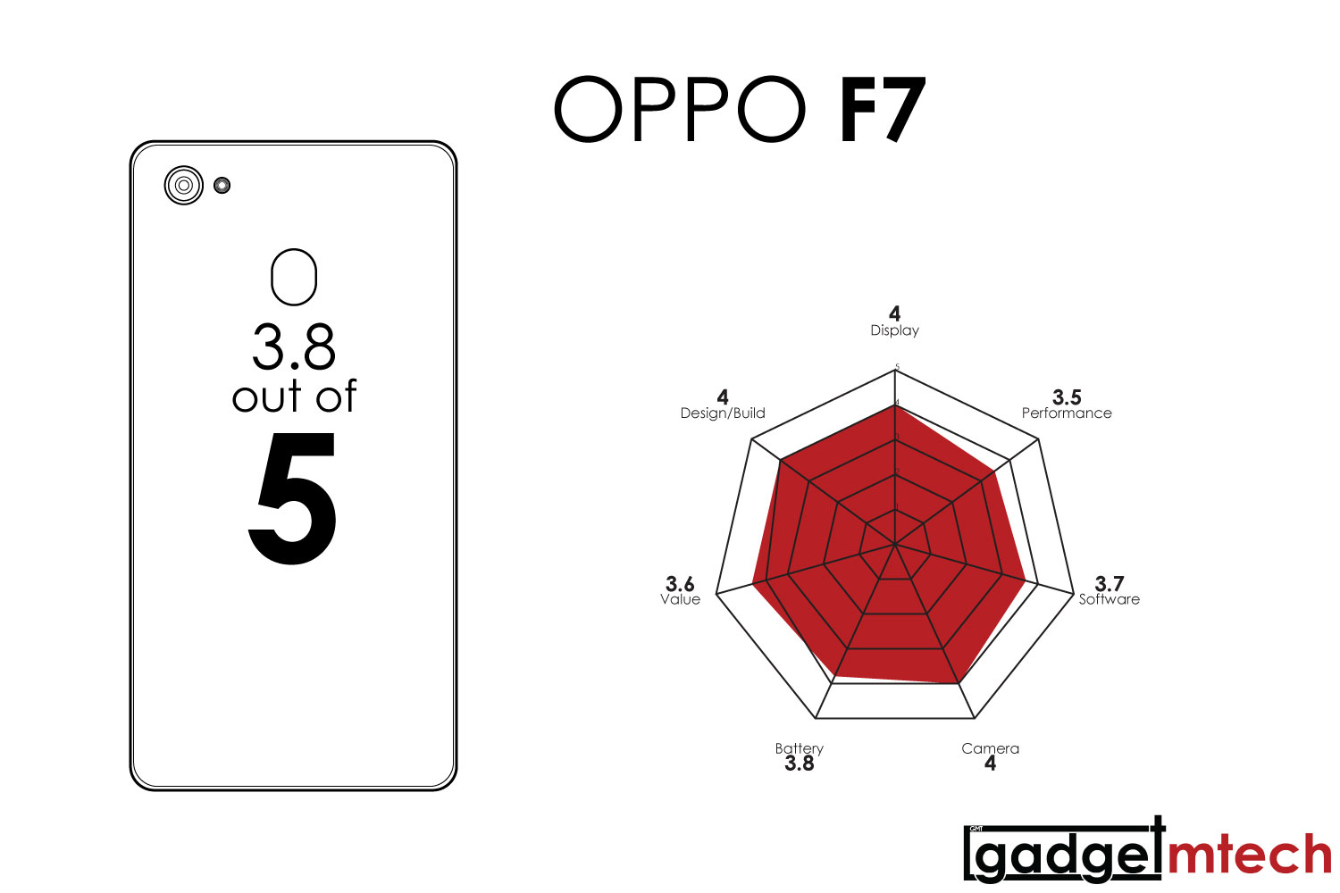 OPPO F7 Review_12