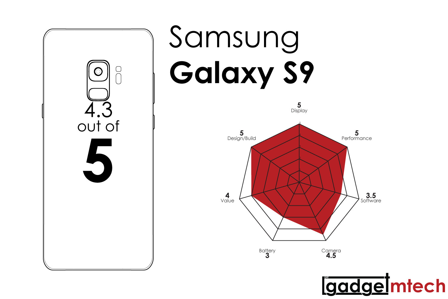 Samsung Galaxy S9 Review_20