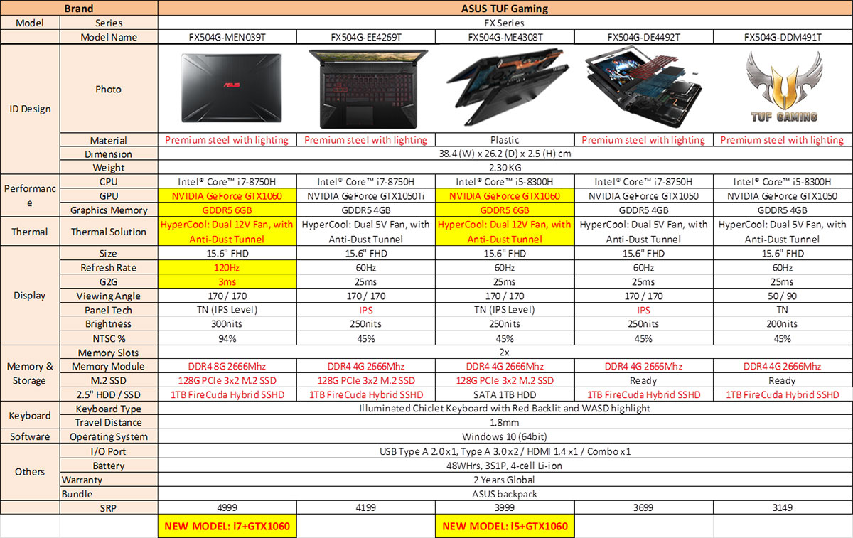 ASUS TUF Gaming FX504 with NVIDIA GeForce GTX 1060