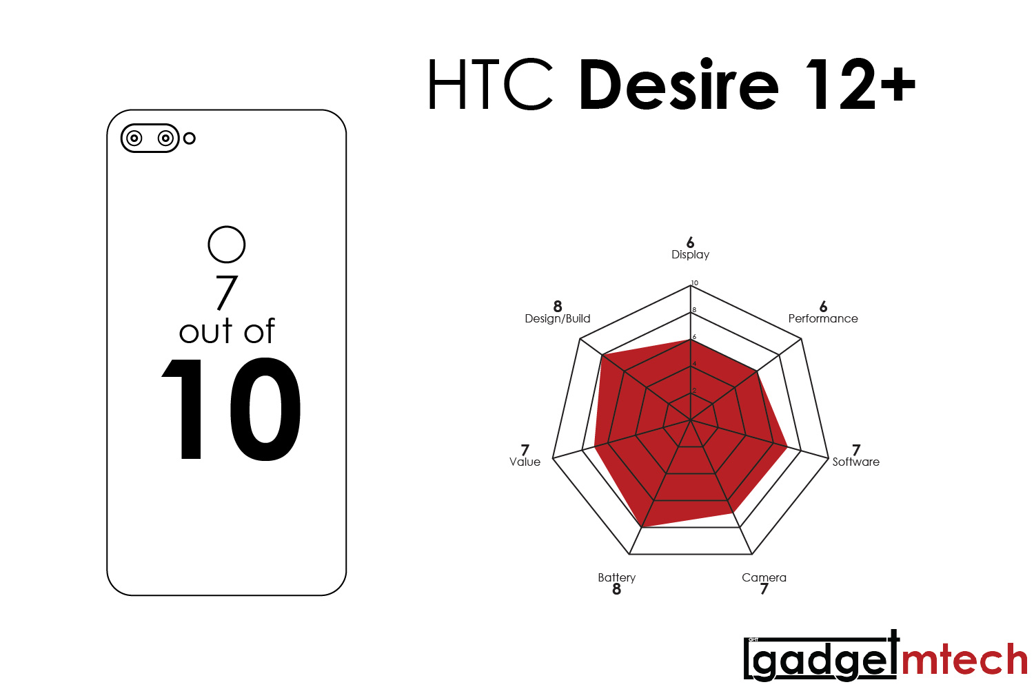 HTC Desire 12+ Review_11