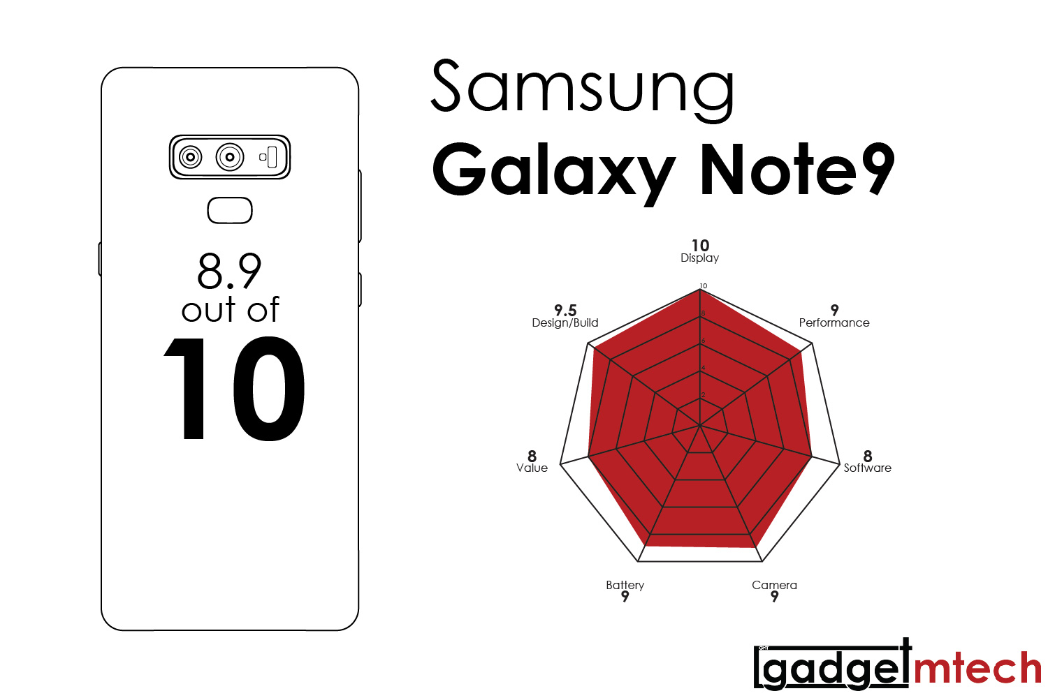 Samsung Galaxy Note9 Review_17