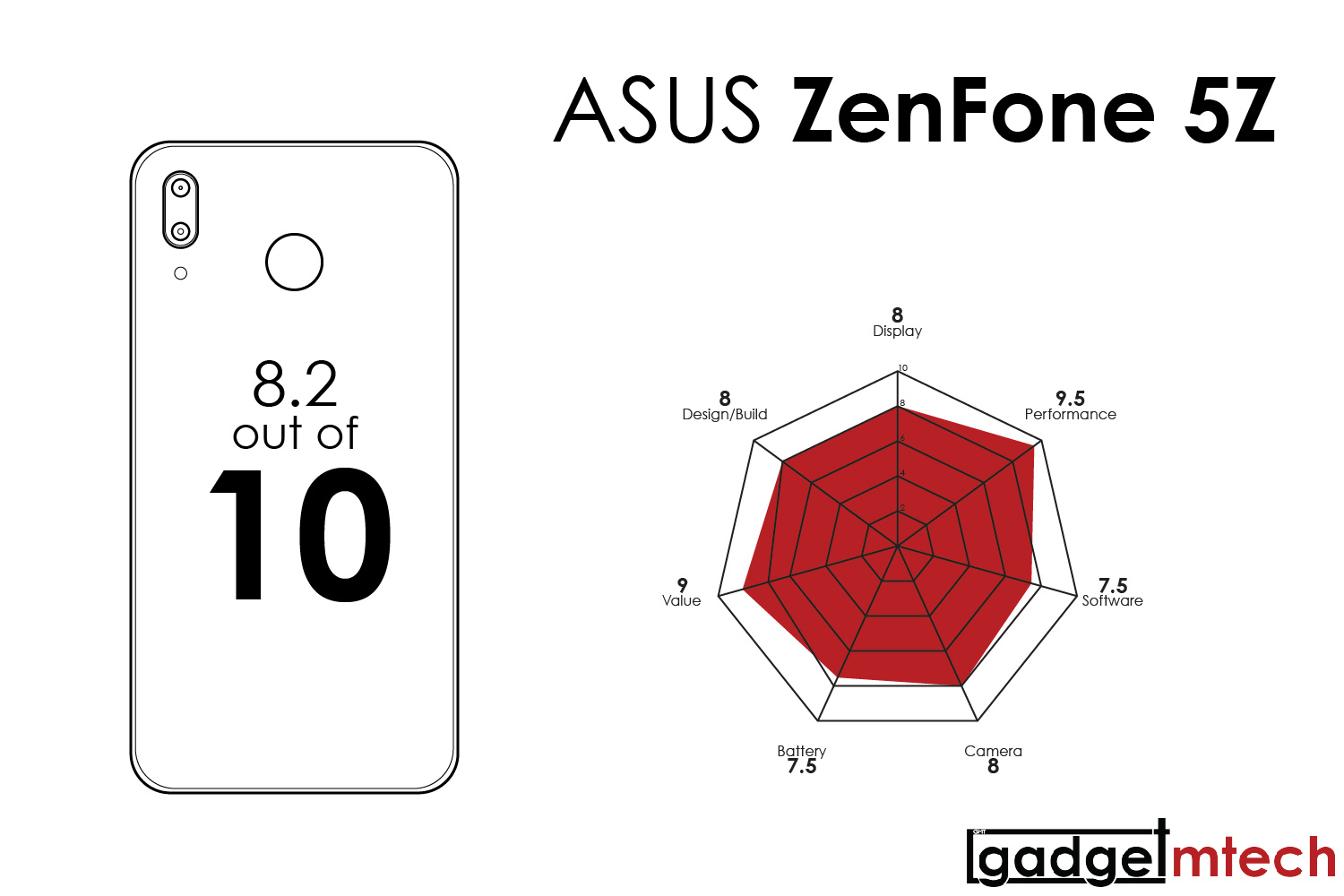 ASUS ZenFone 5Z Review_9