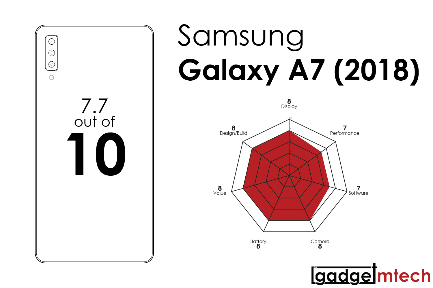 Samsung Galaxy A7 (2018) Review_13