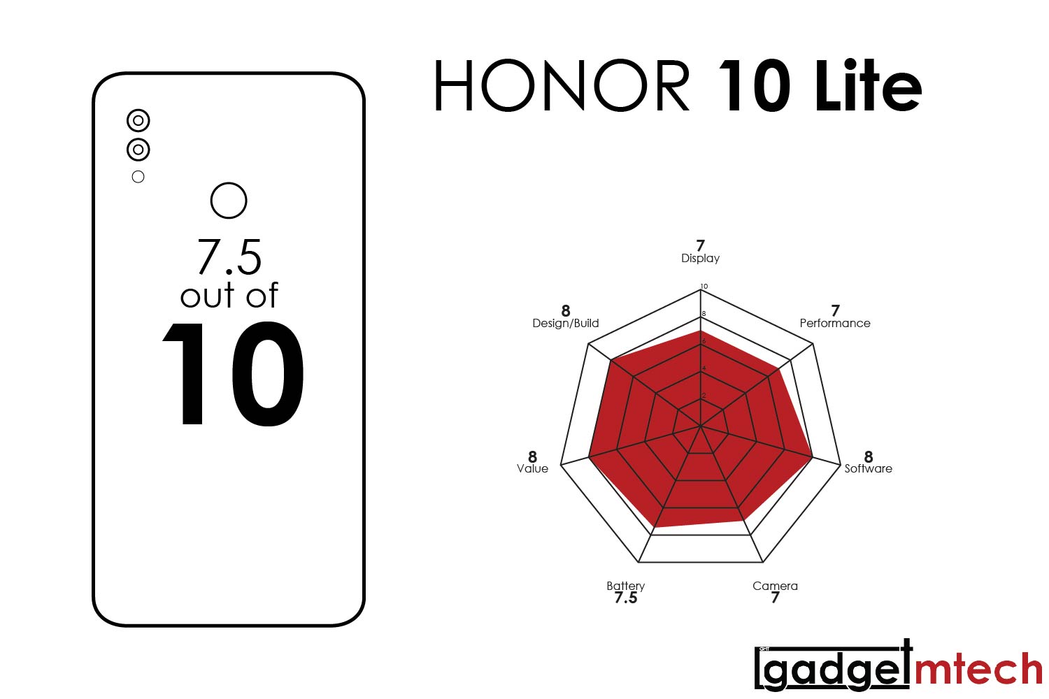 HONOR 10 Lite Review_18