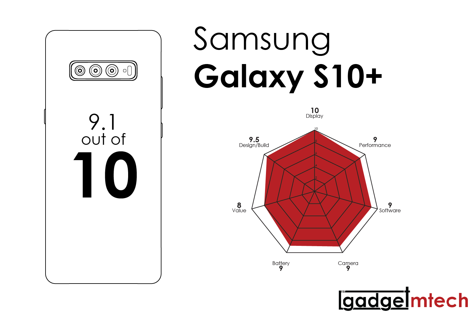 Samsung Galaxy S10+ Review_18