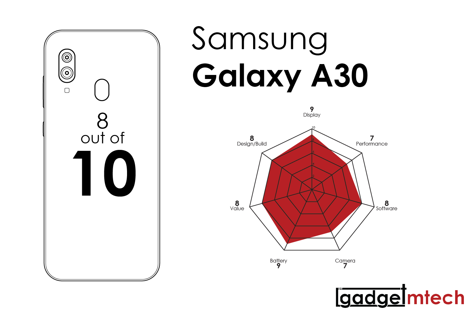 Samsung Galaxy A30 Review_15