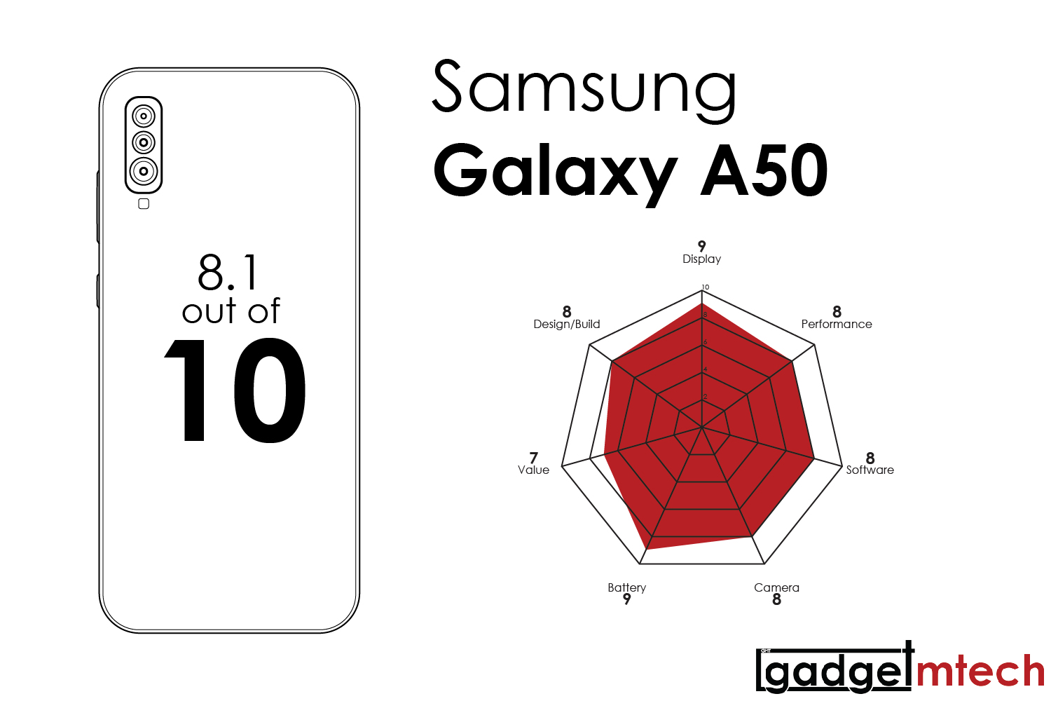 Samsung Galaxy A50 Review_14