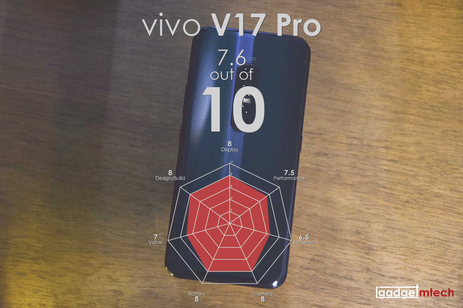 vivo V17 Pro Review_20