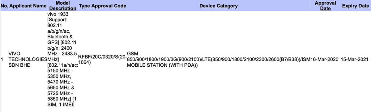 vivo V19 SIRIM Certified